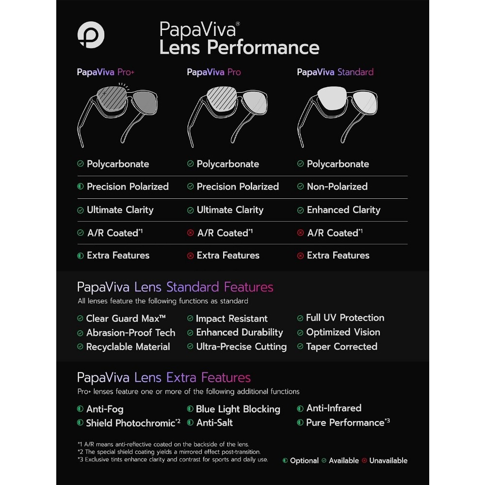 Fotochromatische, anti-condens - Blue Light Glasses recensie en prijs
